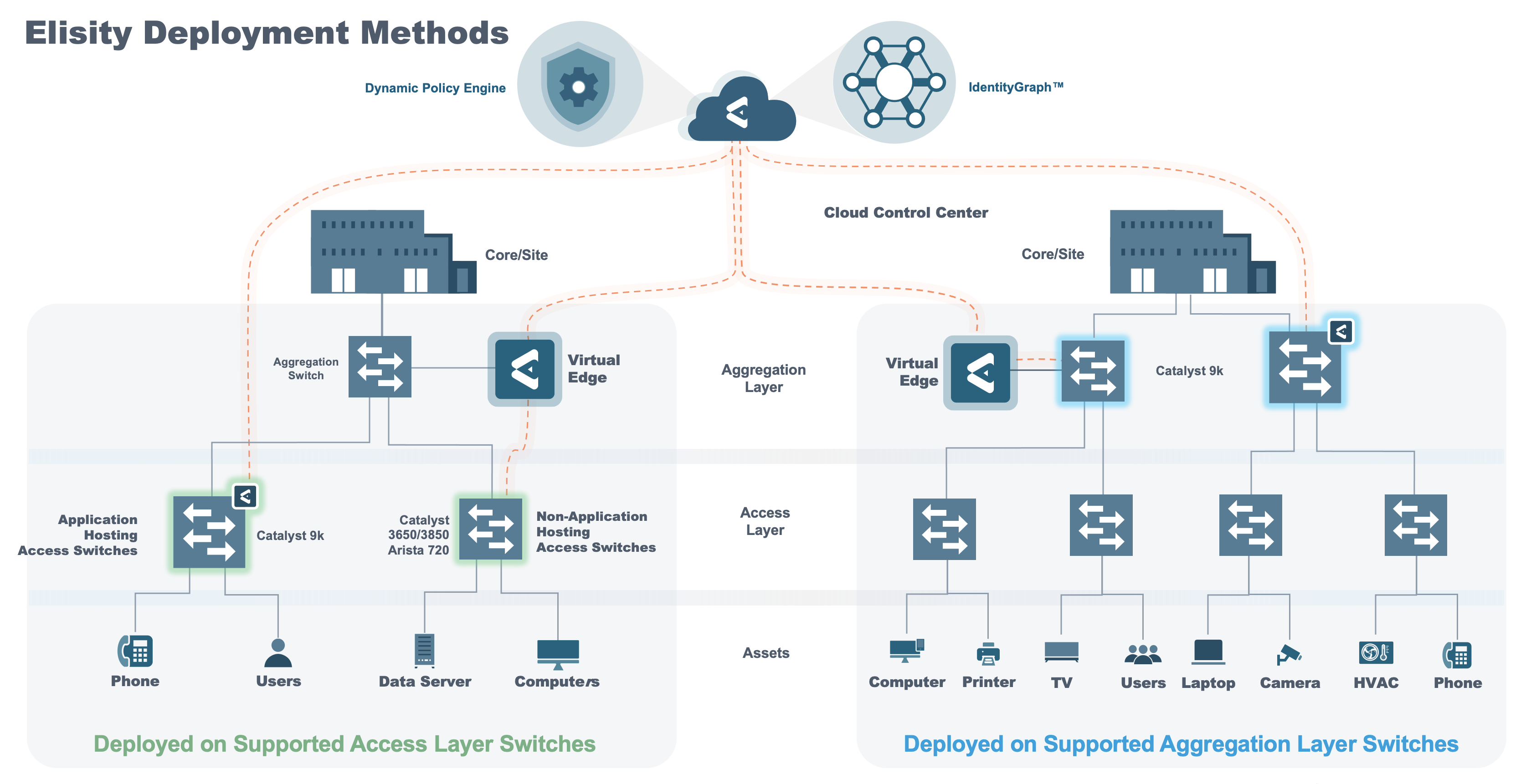 Deployment Methods2