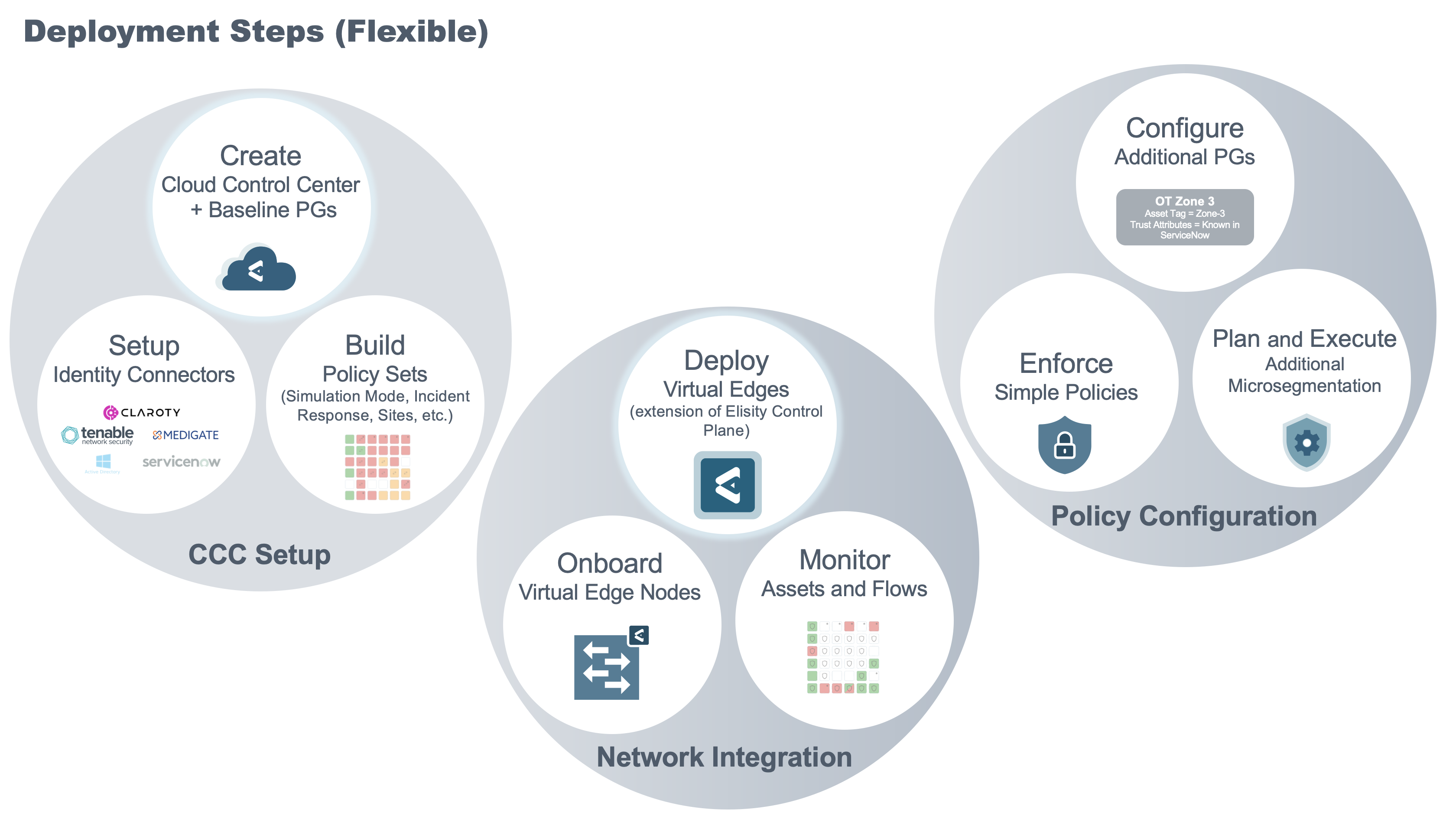 Deployment-Stepsd