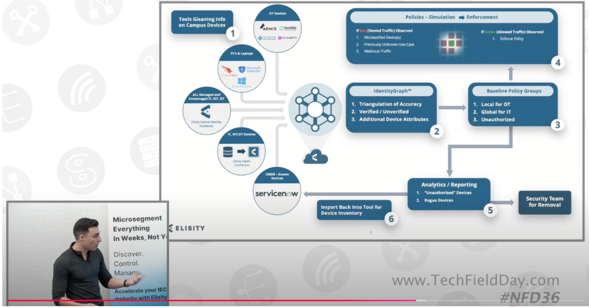 Elisity Top Microsegmentation Challenges and Goals Across Pharmaceutical and Healthcare Industries