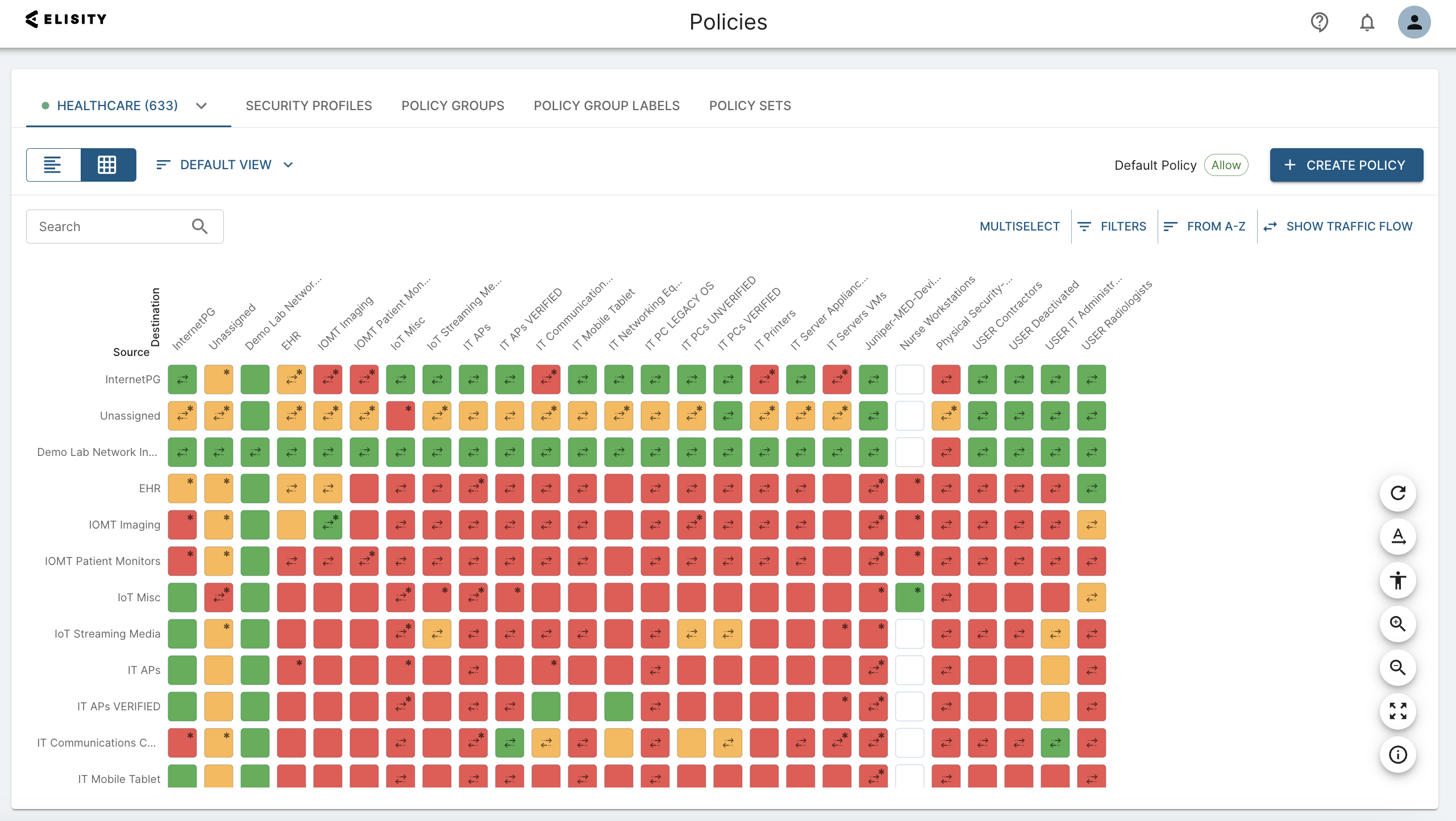 Elisity Microsegmentation Policy Matrix Dashboard