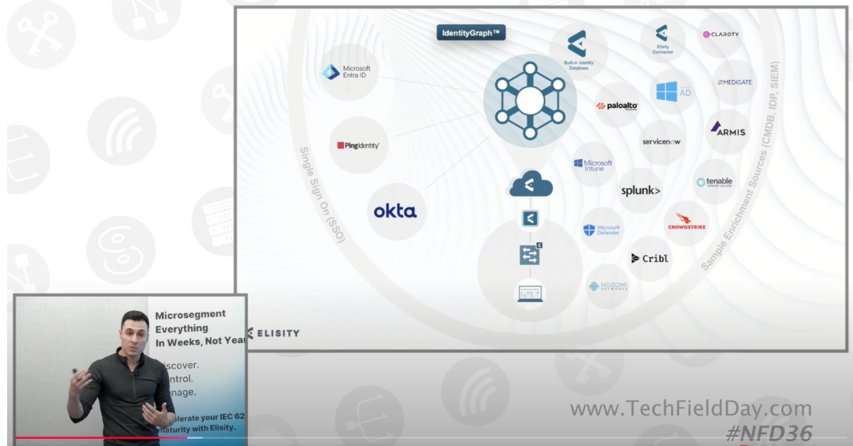 Network Field Day Elisity How to Optimize a Microsegmentation Architecture with Elisity