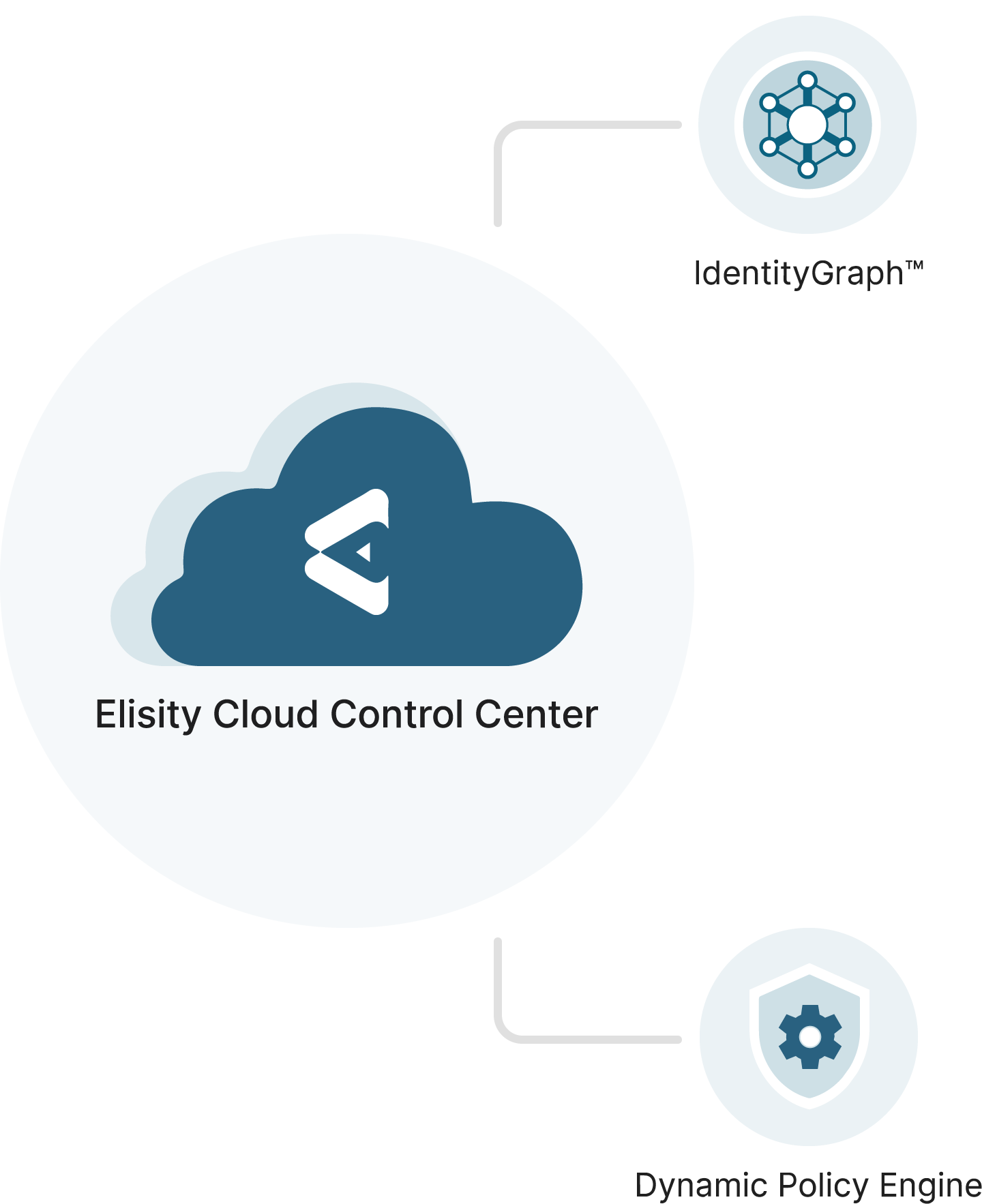 elisity-architecture-diagram-2024