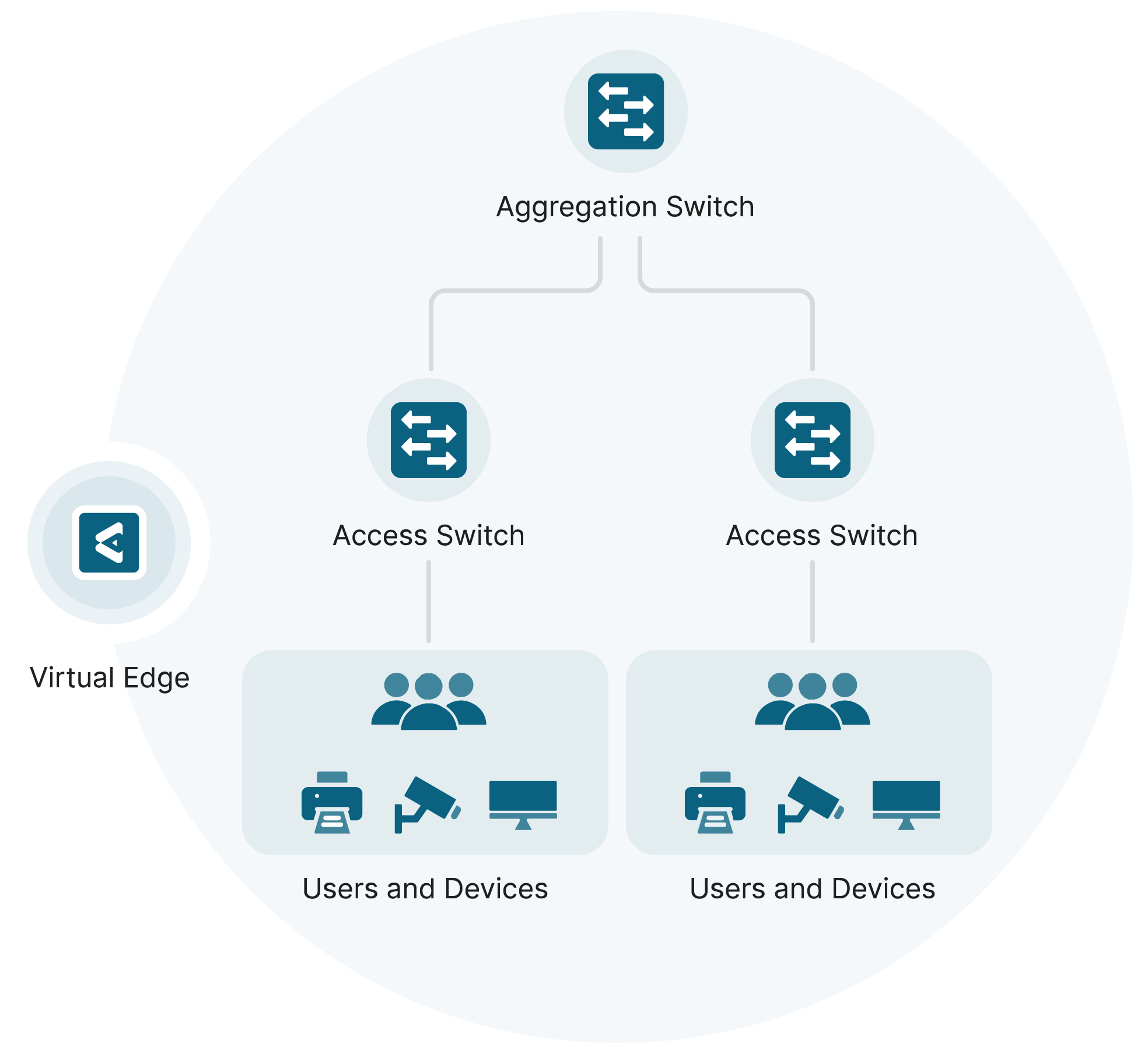 elisity-architecture-diagram