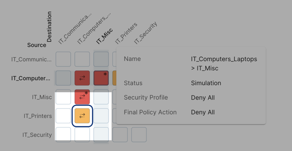 highlight return traffic-1